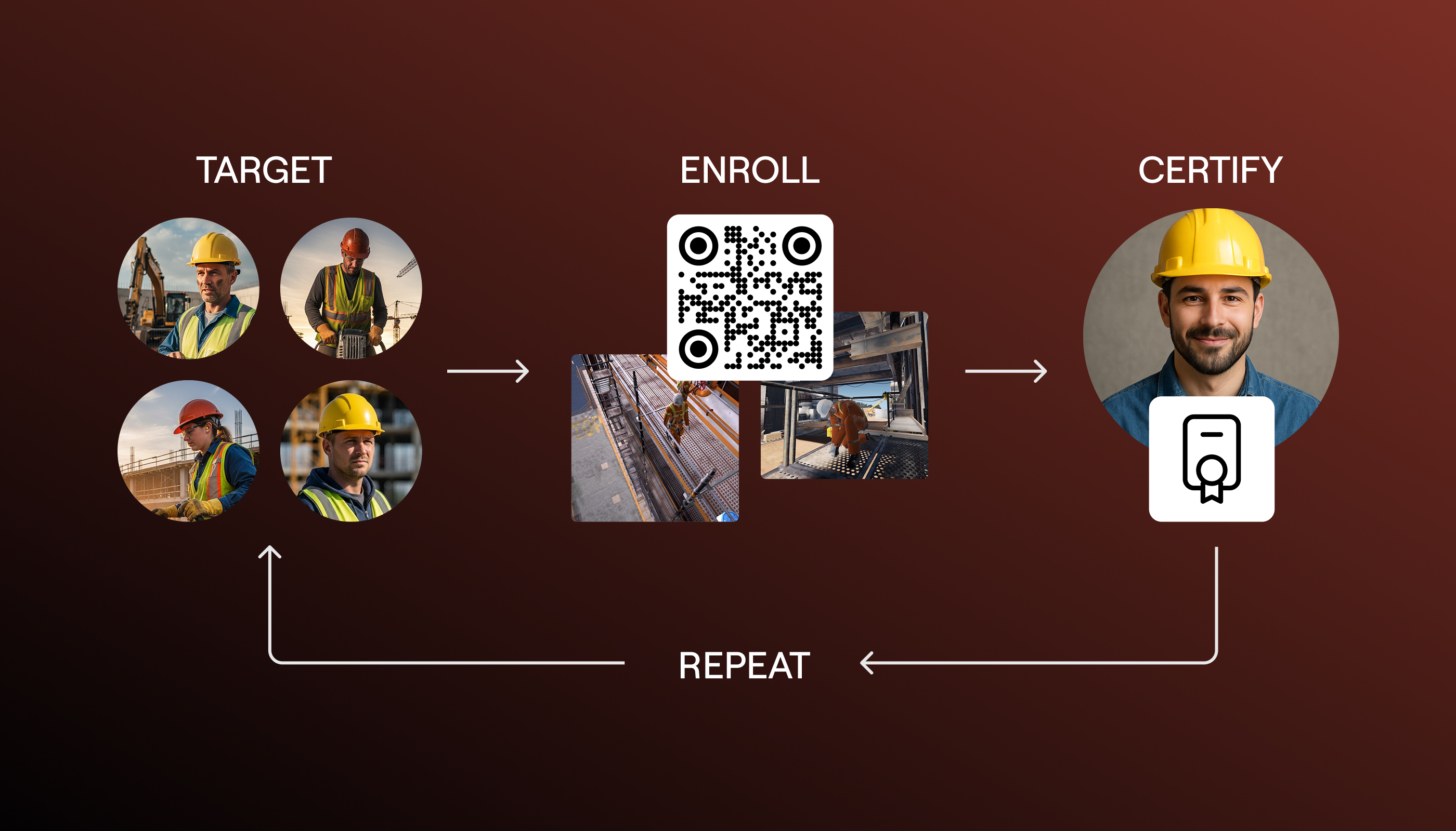 What’s new in Pixaera: one flow from training to compliance — across every site